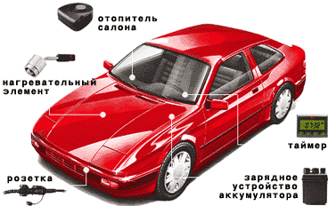 Подогреватели DEFA WarmUp